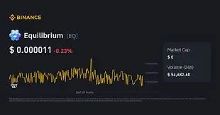 Equilibrium